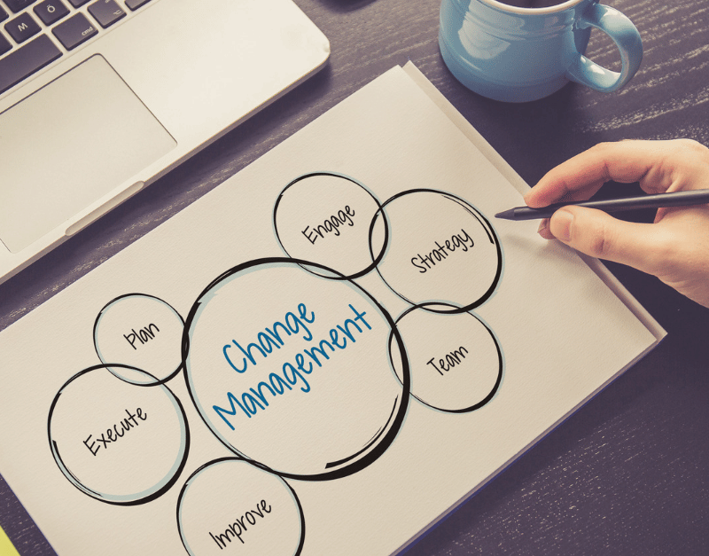 Three Steps to Change Management Starts with Unfreezing