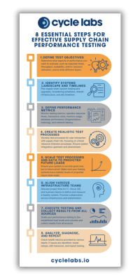 Performance Testing Checklist thumbnail