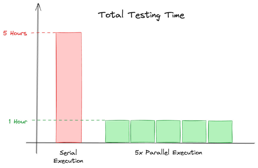 Run Tests in Parallel
