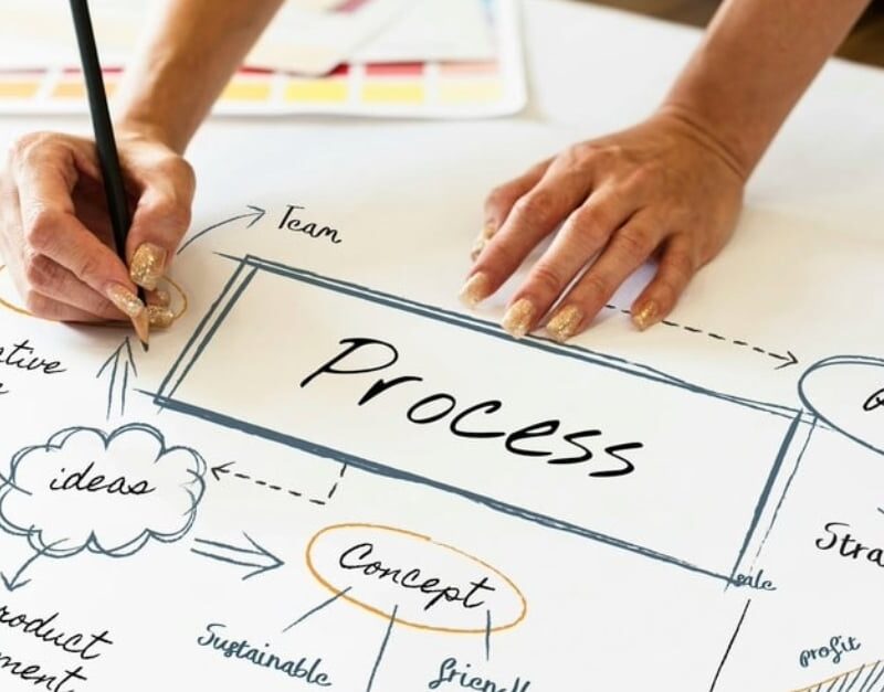ERP systems planning